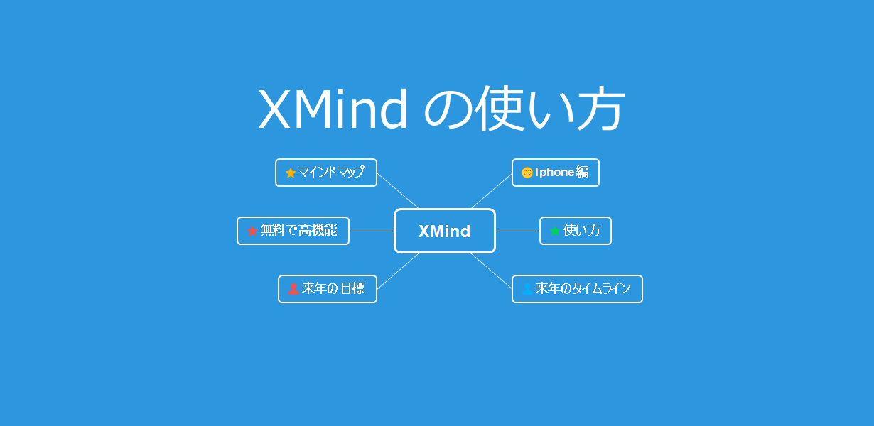 Xmindの使い方 Iphone マインドマップアプリで来年の目標を作る Appスマポ