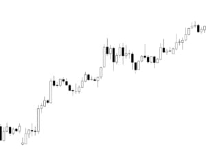CCIが表示できるFXのスマホアプリ