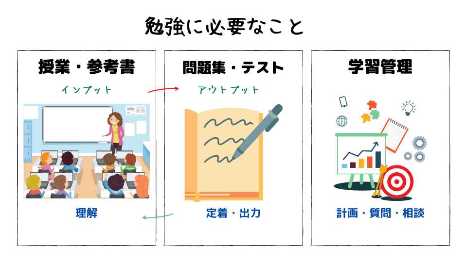 小学生向け勉強アプリおすすめ36選 選び方 注意点も解説 Appスマポ