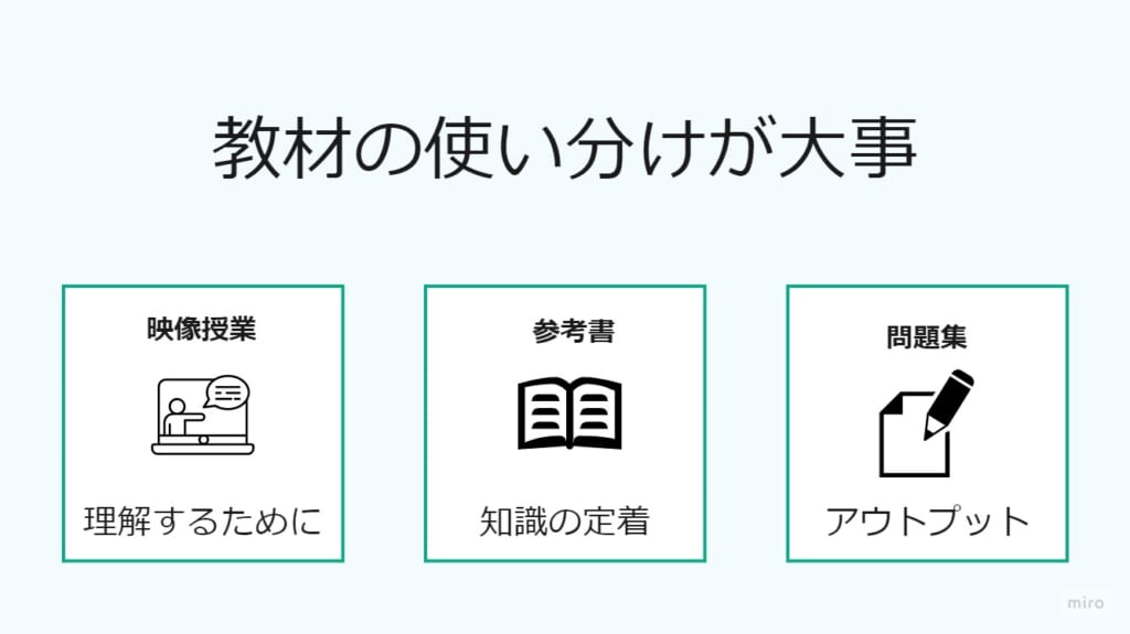 スタディサプリ(映像授業)は他の教材との使い分けが大事