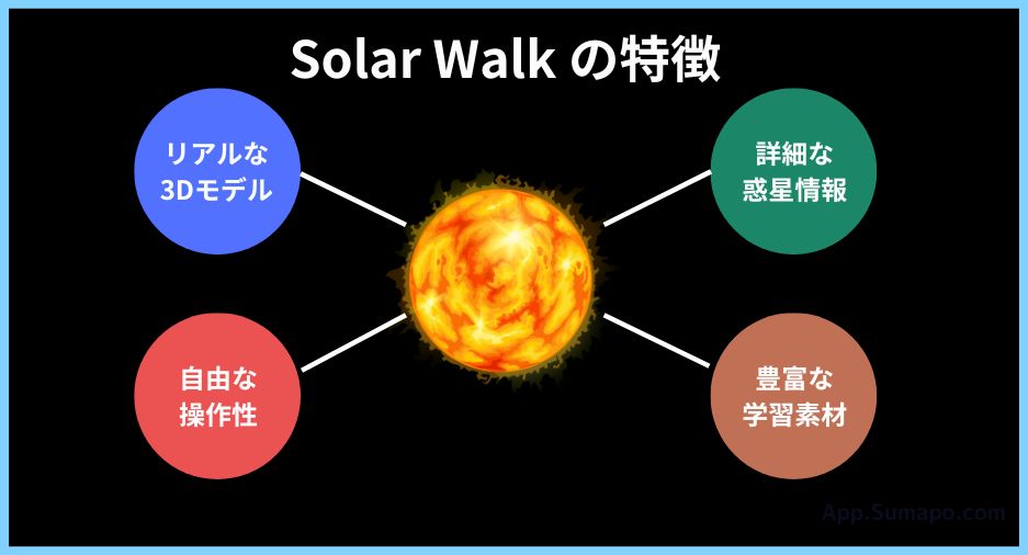 Solar Walkの特徴