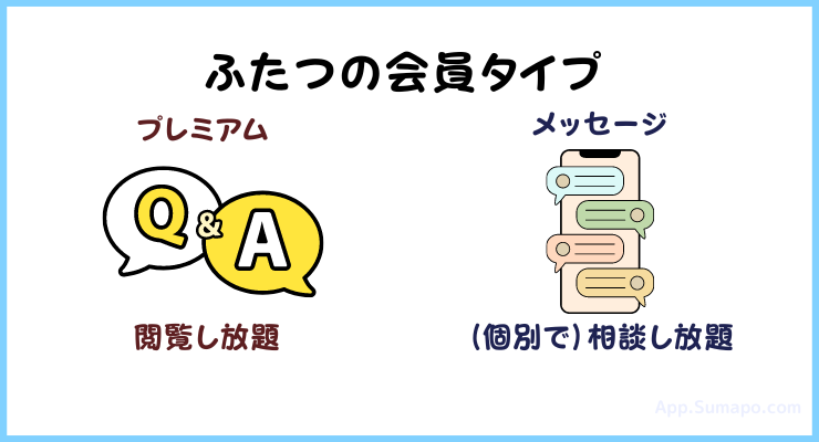 UniLinkの二つの有料会員プラン