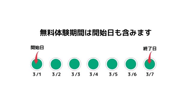 スタディサプリの無料体験期間