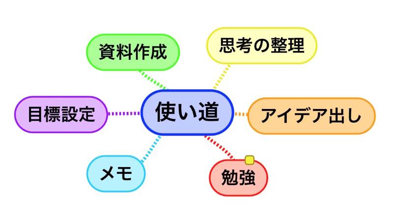 マインドマップを使う理由