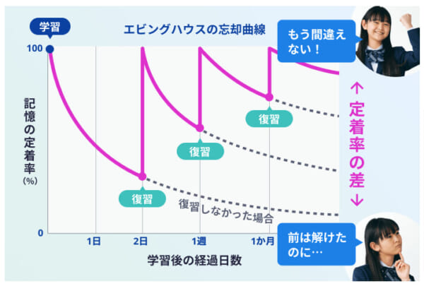 スタディサプリ 中学講座 ミッション機能