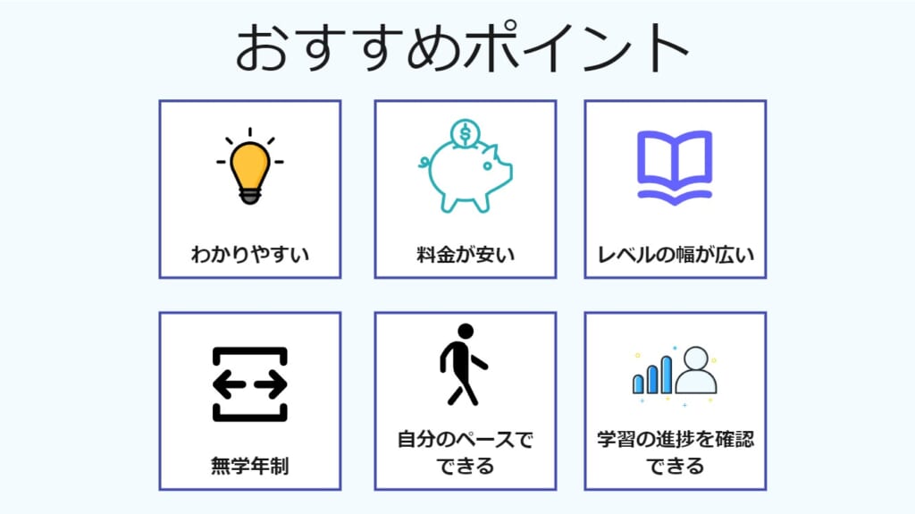 小学生のスタディサプリの評判と現実との比較 結果 親次第 Appスマポ