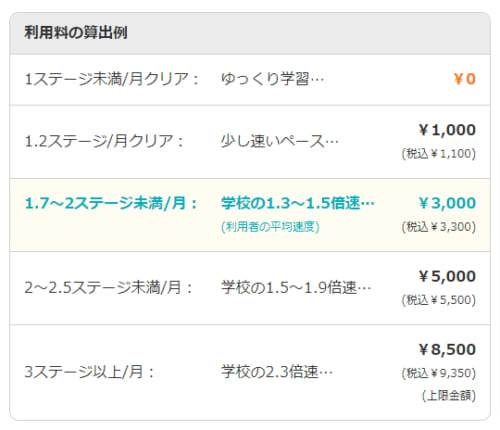 RISU 算数 料金表