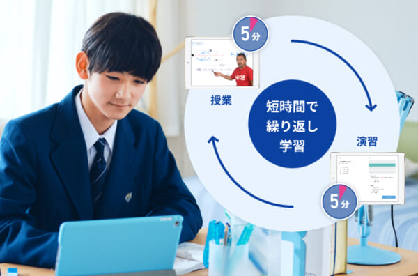 スタサプ公式より中学講座のスモールステップ説明