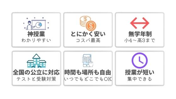 スタディサプリ中学講座のおすすめポイント