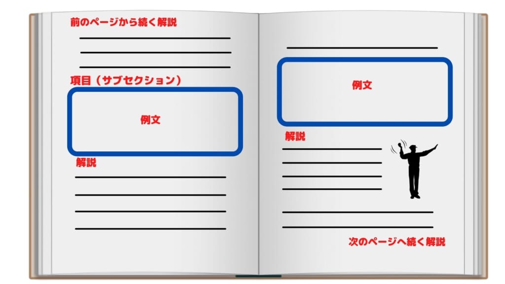 一億人の英文法 という分厚い本の使い方 4つのポイント Appスマポ