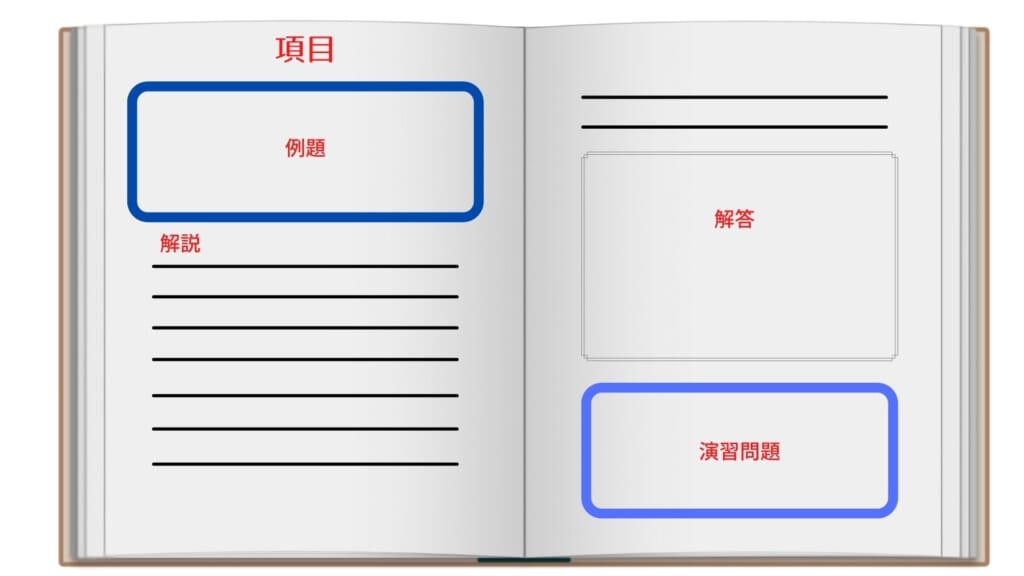 一億人の英文法 という分厚い本の使い方 4つのポイント Appスマポ