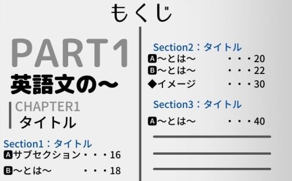 一億人の英文法風の目次