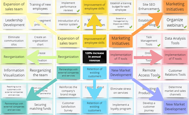 マンダラチャート