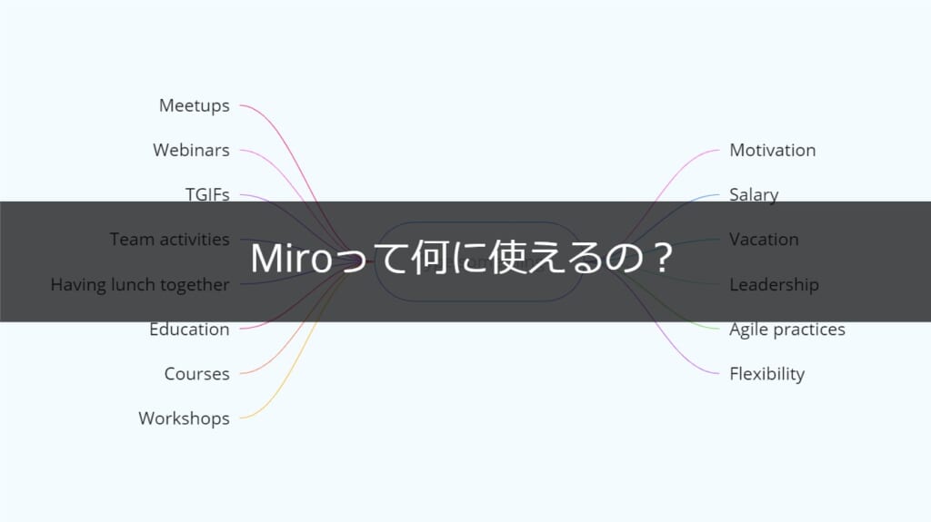 Miroの使い道
