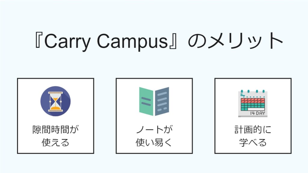 ノート活用アプリ『Carry Campus』のメリット