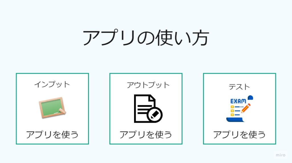 アプリを勉強に使う方法