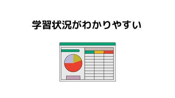 進捗状況がわかりやすい