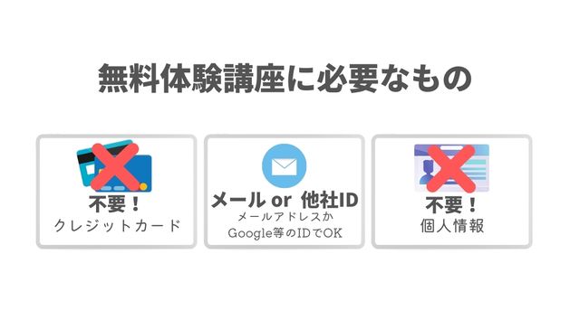 スタディング  無料体験講座の始め方