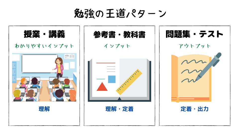 勉強の王道パターン