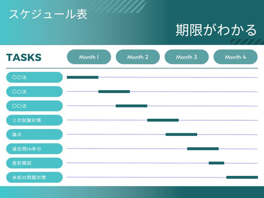 期限がわかるスケジュール表