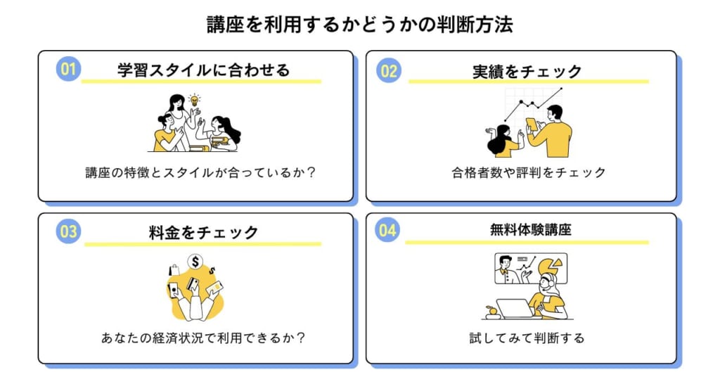 講座を利用するかどうか決める４つのポイント