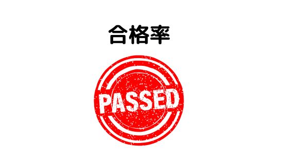 合格率