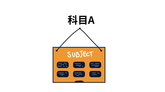 基本情報技術者試験科目A