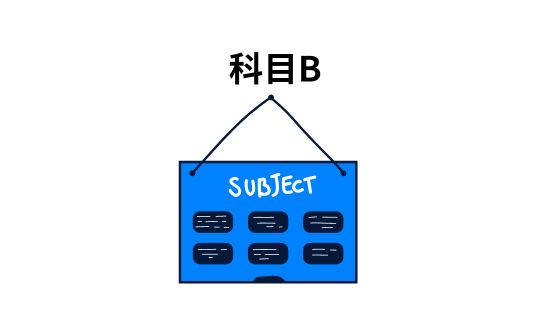 基本情報技術者試験科目B