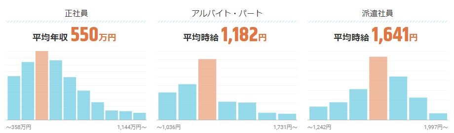 弁護士の仕事の平均年収は550万円/平均時給は1-182円!給料ナビで詳しく紹介|求人ボックス