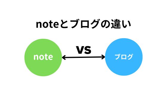 noteとブログの違い