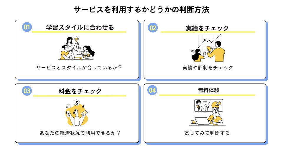 学習サービスを利用するかどうかを決める方法サービスの特徴が学習スタイルとあっているかどうか?信頼できるかどうか?料金が予算の範囲ないか?他のサービスと比較して良いか?
