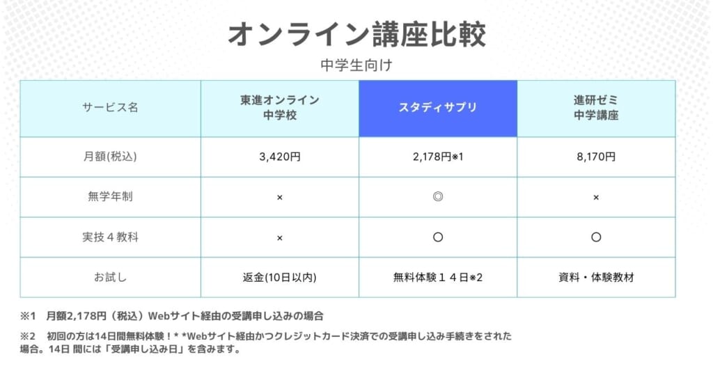 スタサプと他社比較