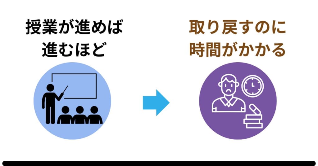 授業が進めば進むほど時間がかかる