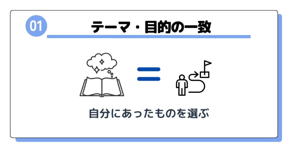 ステップ１：テーマ・目的の一致