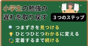 【小学生】勉強の遅れを取り戻す３つのステップ