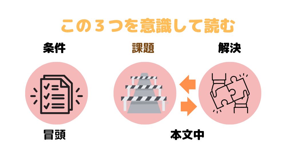 応用情報技術者試験の午後の問題の読み方