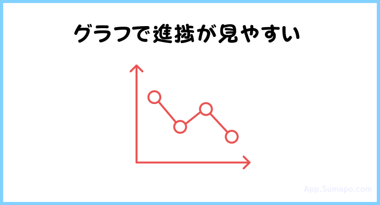 グラフで学習の進み具合を視覚的に確認