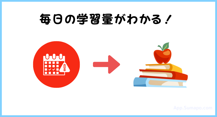 目標日からの自動逆算で日々の学習量を算出