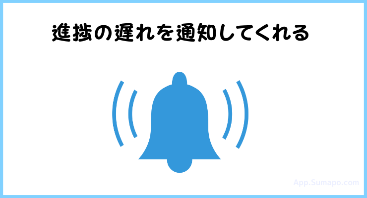 進捗の遅れを通知し、学習ペースの調整を支援