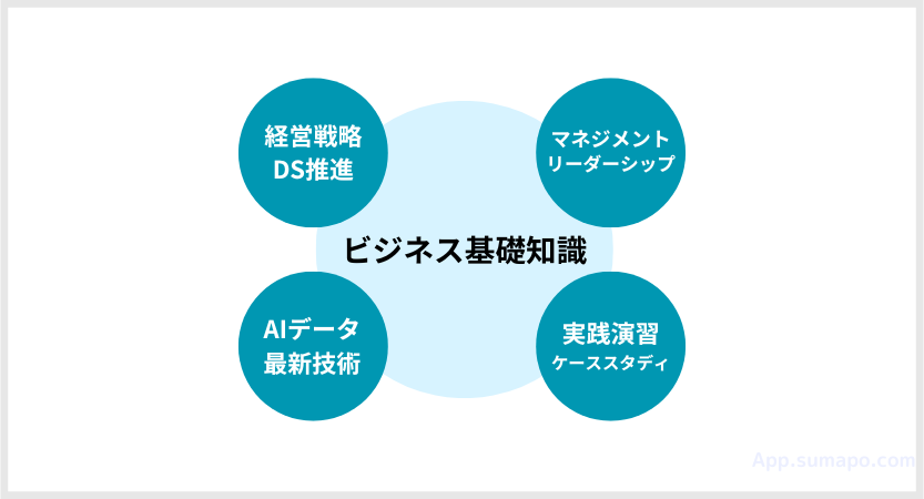 GLOBIS学び放題のコンテンツ構成