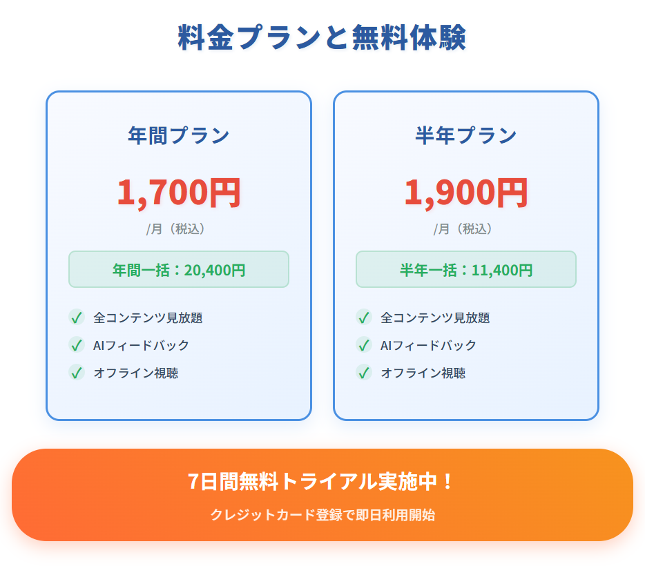 GLOBIS学び放題の料金プラン