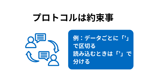 視覚的な説明の例