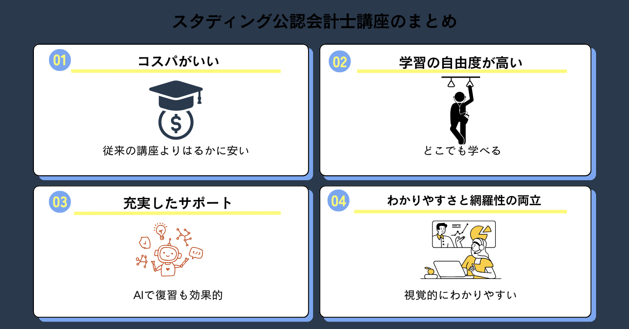 スタディング 公認会計士講座まとめ