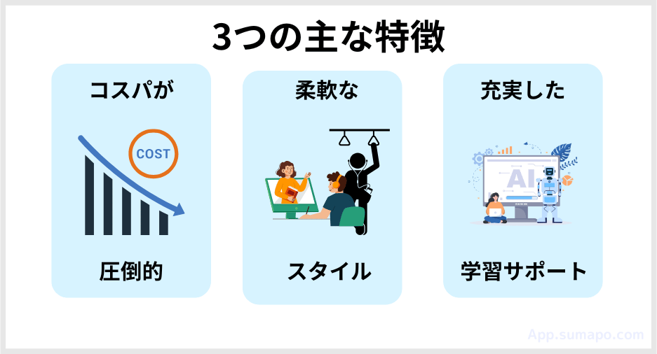 スタディング 公認会計士講座の3つの特徴