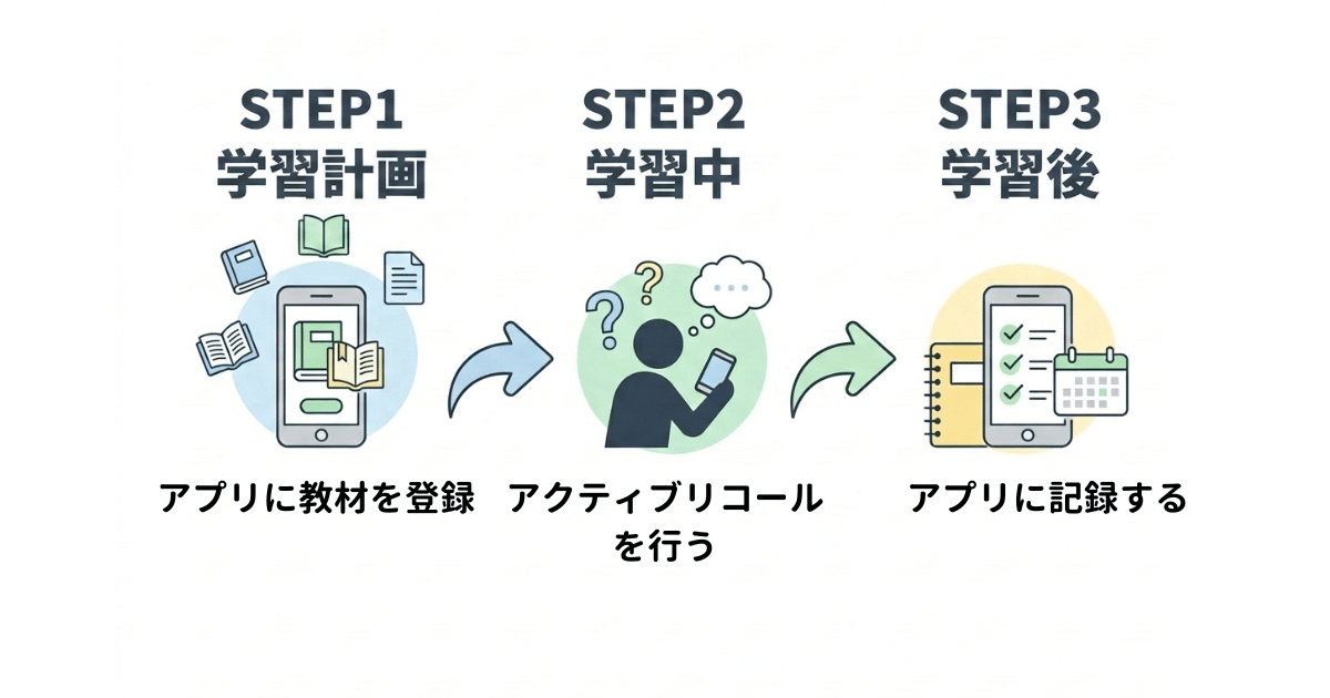 アプリを使ったアクティブリコールの手順